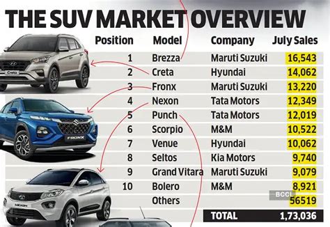 How Maruti Suzuki's SUV strategies propelled the brand right back to ...