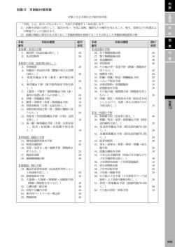Image result for SQL Join Exercise for Practice