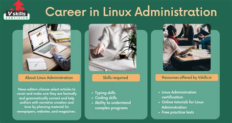 Image result for Linux Administration Career Path