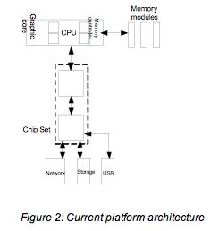 Maximize multicore performance with content aware routing - EE Times