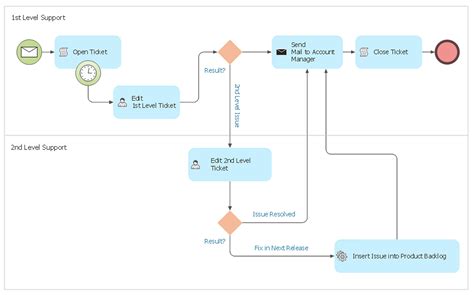 BPMN Tutorial 的图像结果