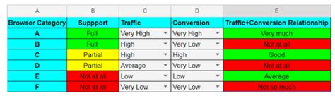 Image result for JavaScript Compatibility Matrix