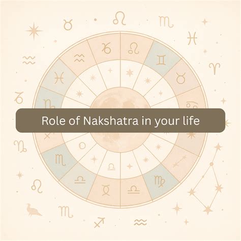 Nakshatras in Vedic Astrology: Significance, Rulers and Life Influence ...