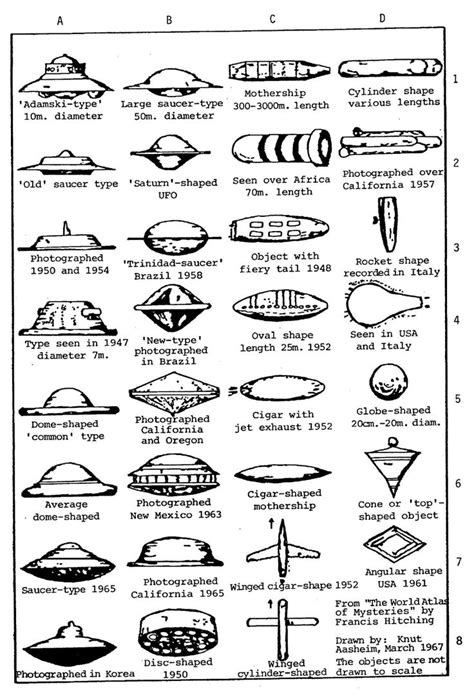 Image result for Alien Types List