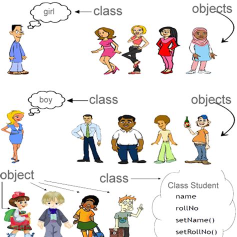 Java Class 的图像结果