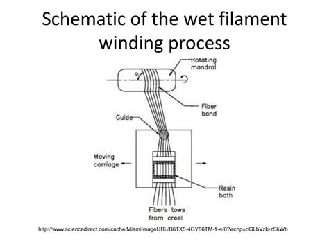 Image result for Filament Winding Machine Design