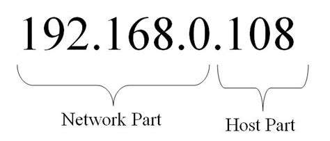 Image result for IP/Network Part