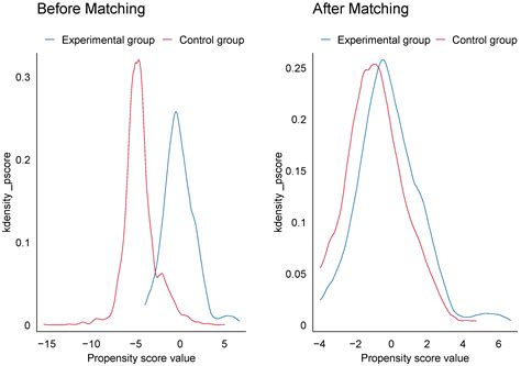 Research on Informatization Level, Technological Innovation and Urban ...