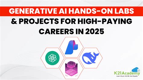 Azure AI Foundry: 21 Hands-On Labs & Projects for Generative AI [2026]