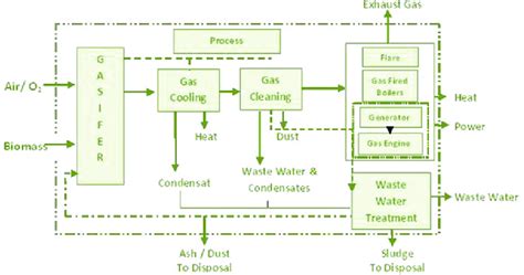 Gasification Technology 的图像结果