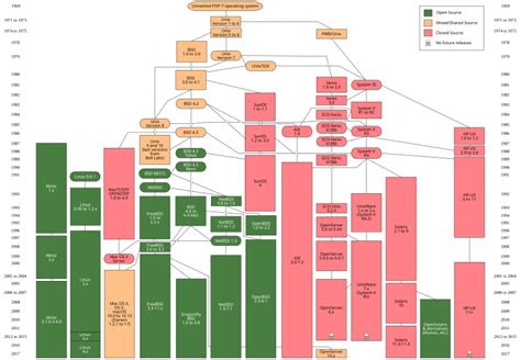 Unix 的图像结果