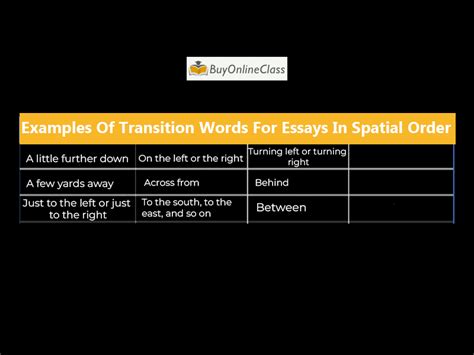 Image result for Spatial Order Essay Example