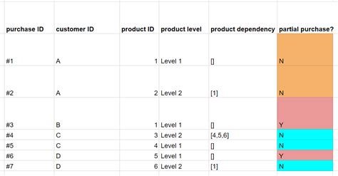 Image result for PostgreSQL Database Value Lists