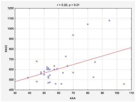 Relationship between the Levels of Calprotectin and Soluble Receptor ...