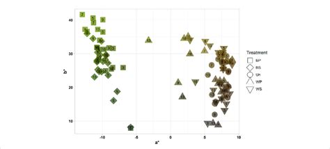 Image result for Cblae Color Code for Each Region