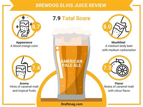 Brewdog Elvis Juice Review: An Overview of the Unique Grapefruit Beer