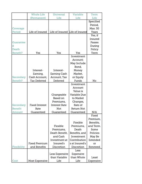 Types of Life Insurance 的图像结果