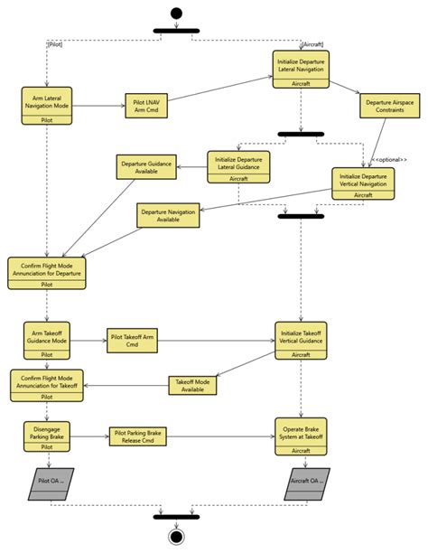 Image result for DevOps Support Model