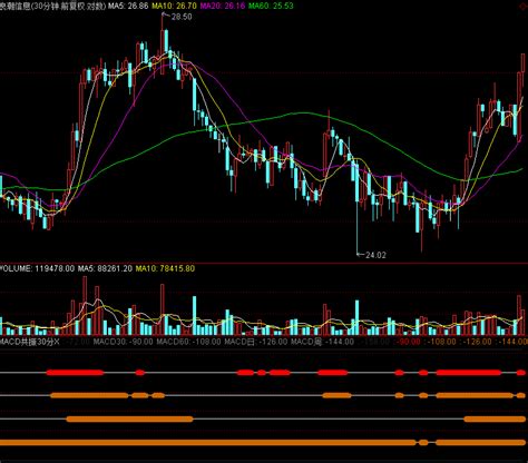 MACD Indicator Explained With Formula, Examples, and Limitations