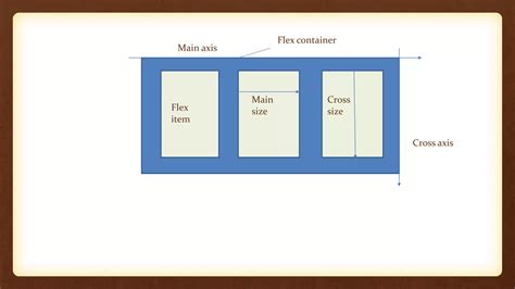 Image result for Understanding Flexbox