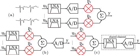 Analog Multi-Channel Signal 的图像结果