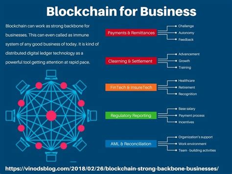 Types of Blockchain Technology 的图像结果