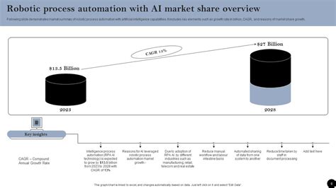 Image result for Robotic Process Automation vs AI Summary Slide