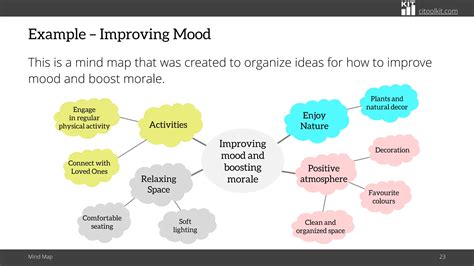 Visual Map Example 的图像结果