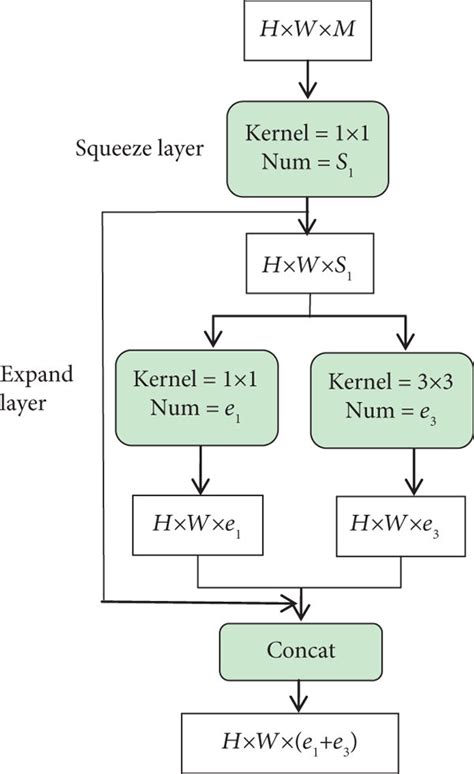 Image result for Humidity Fire Module Details