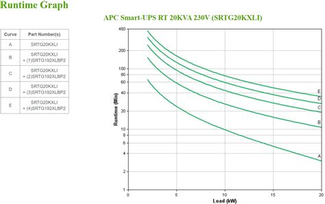 Specificaties van APC APC Smart-UPS On-Line SRTG20KXLI ...