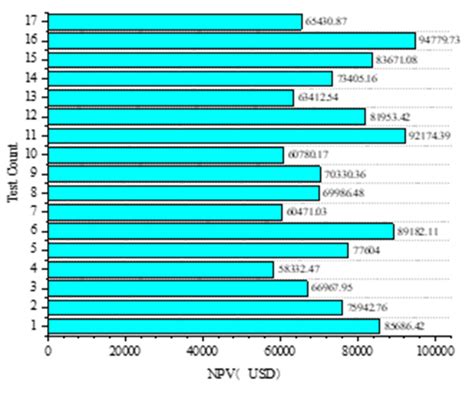 Research on Carbon Reduction of Residential Buildings in Severe Cold ...