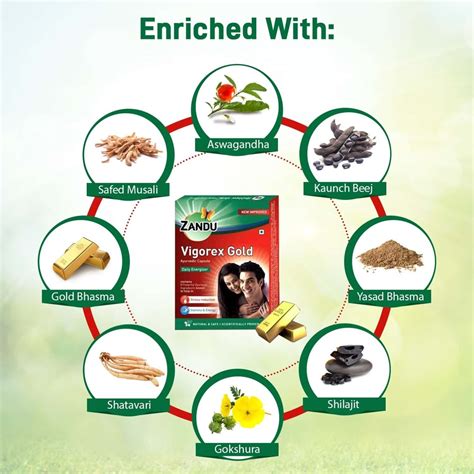 Buy ZANDU VIGOREX GOLD VIGOR IMPROVEMENT CAPSULES BOX OF 10 Online ...