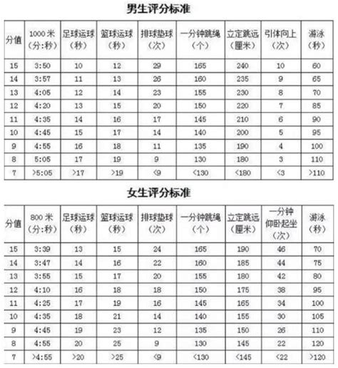 2017江苏苏州中考体育评分标准_中考_新东方在线