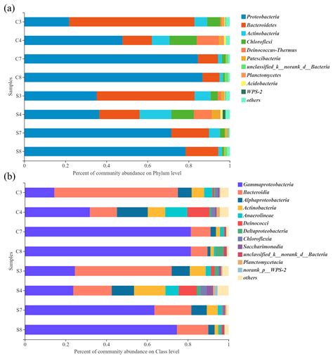 Optimization of Aeration Rate—Low Cost but High Efficiency Operation of ...