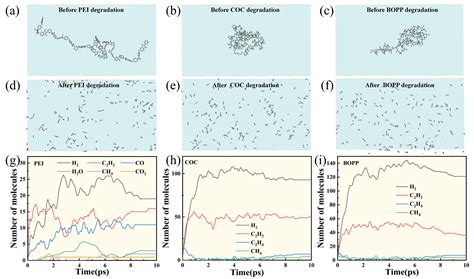 Study on the Effect of Temperature on the Self-Healing Behavior of Film ...