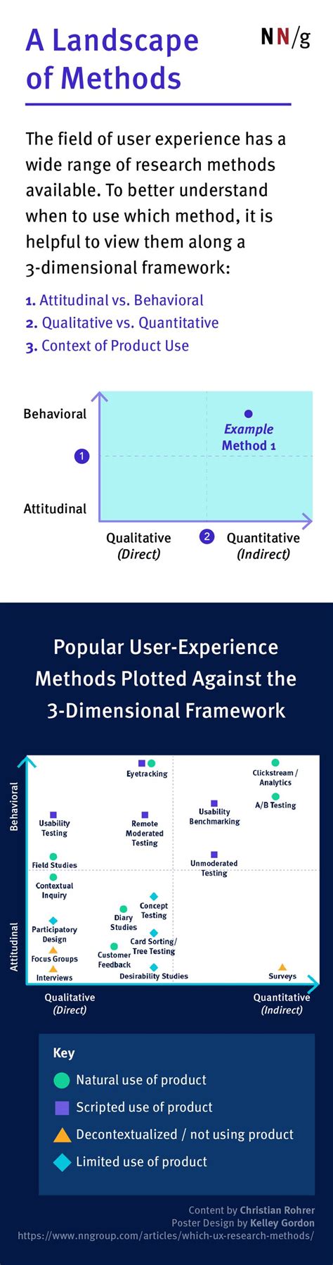 Image result for User Research Methods