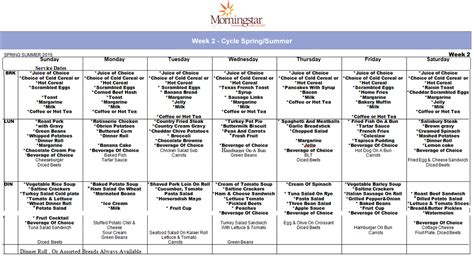 Image result for Examples of Cycle Menu