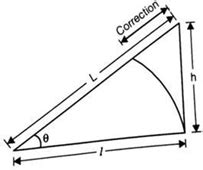 Chain Surveying & Levelling | Mine Portal - India's No.1 Mining Exams ...