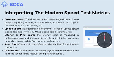 Modem Speed Test 的图像结果