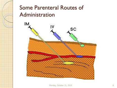 PPT - Routes of drug administration PowerPoint Presentation, free ...