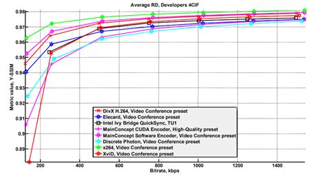 Image result for H264 Bitstream