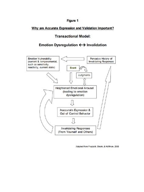 Image result for Transactional Model Flow Chart