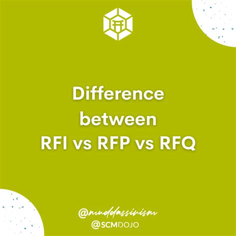 RFI Vs RFP Vs RFQ – What are The Key Differences?