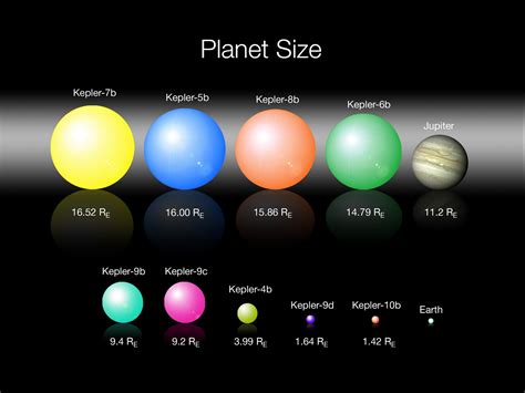 Solar System Planets Sizes 的图像结果