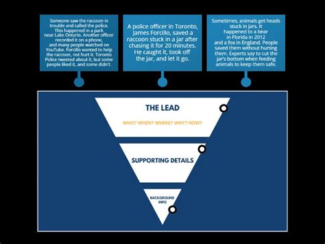 Image result for Inverted pyramid Examples