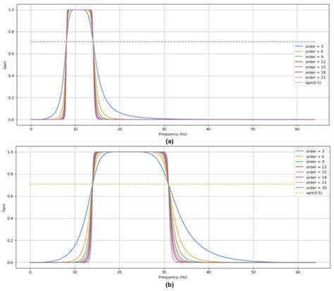 EEG-Based Emotion Recognition by Convolutional Neural Network with ...