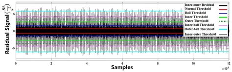Nonlinear Extended-state ARX-Laguerre PI Observer Fault Diagnosis of ...