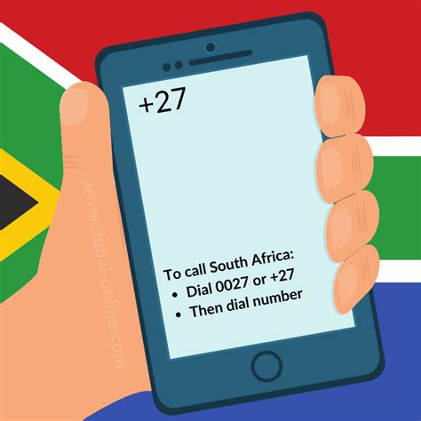 Image result for Country Code 29