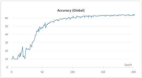 Dense Embedding Python 的图像结果