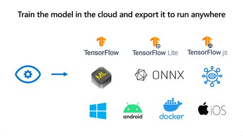 Image result for Vott Export to Azure Custom Vision